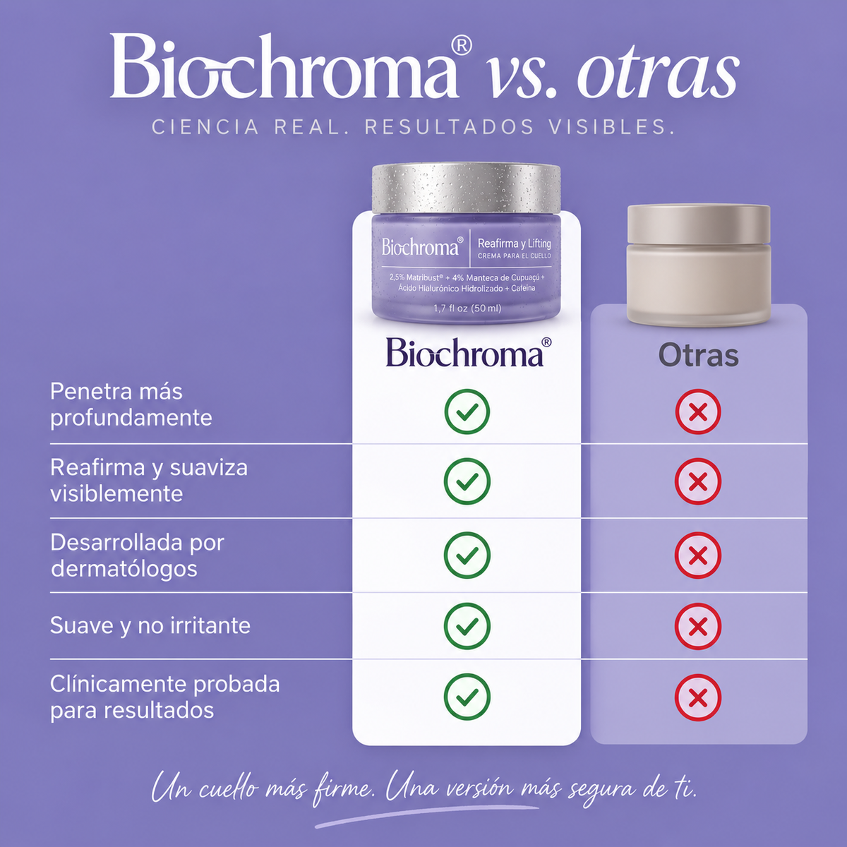Crema Reafirmante y Tensora para el Cuello Biochroma®